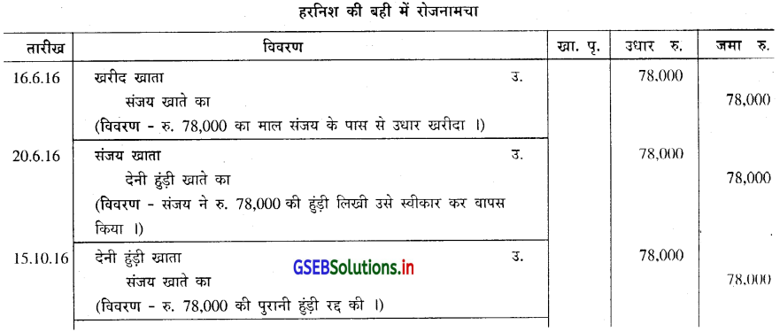 GSEB Solutions Class 11 Accounts Part 2 Chapter 4 हुंडीयाँ 25