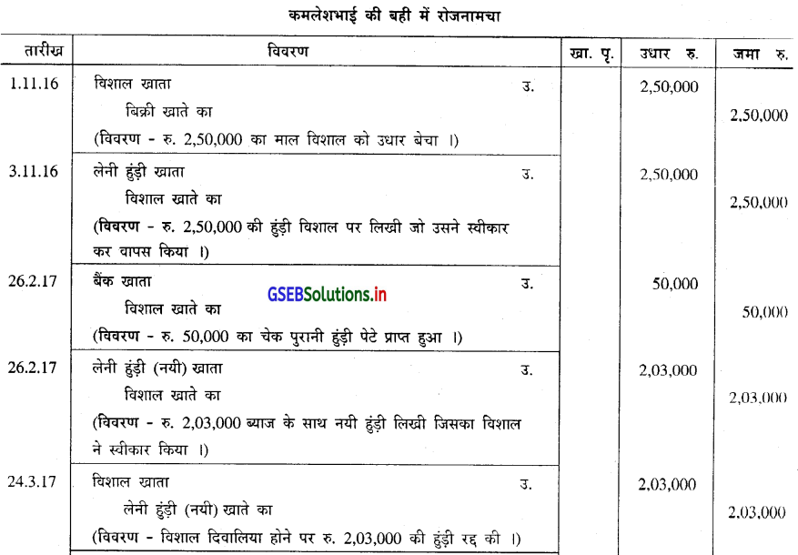 GSEB Solutions Class 11 Accounts Part 2 Chapter 4 हुंडीयाँ 27
