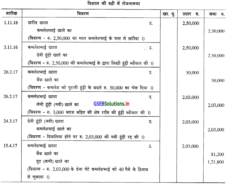 GSEB Solutions Class 11 Accounts Part 2 Chapter 4 हुंडीयाँ 29