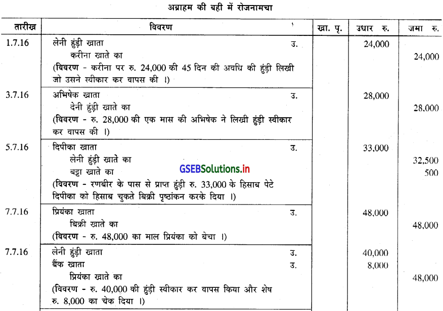 GSEB Solutions Class 11 Accounts Part 2 Chapter 4 हुंडीयाँ 30