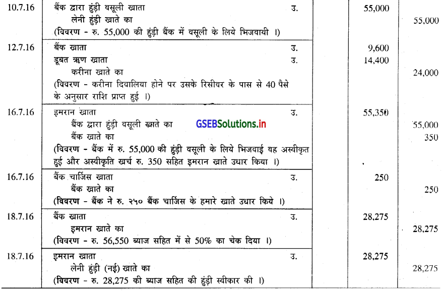 GSEB Solutions Class 11 Accounts Part 2 Chapter 4 हुंडीयाँ 31