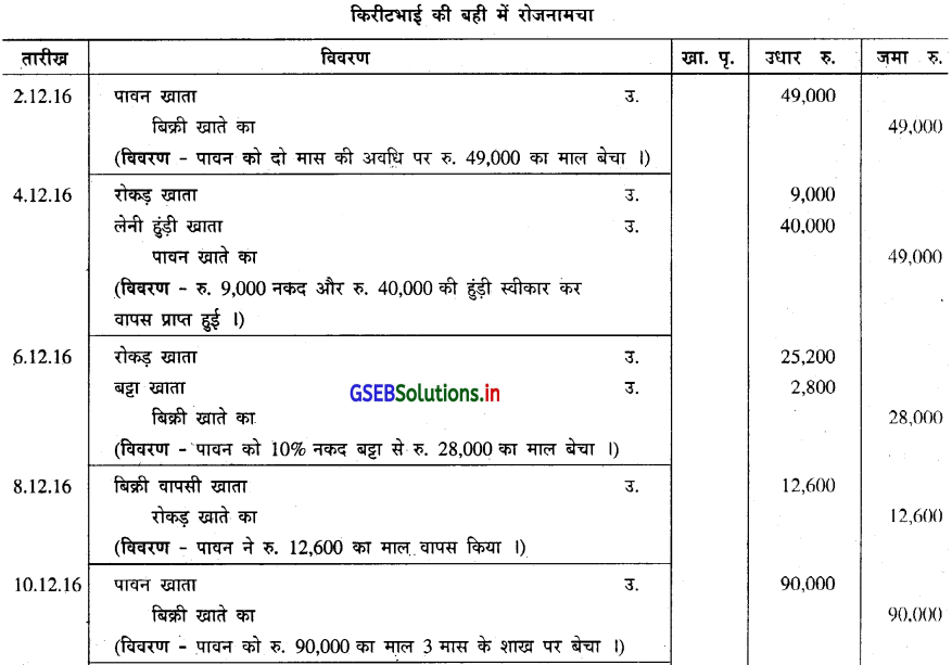 GSEB Solutions Class 11 Accounts Part 2 Chapter 4 हुंडीयाँ 32