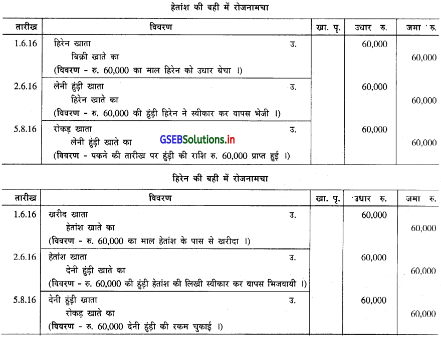 GSEB Solutions Class 11 Accounts Part 2 Chapter 4 हुंडीयाँ 6