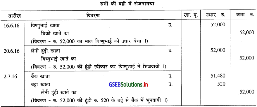GSEB Solutions Class 11 Accounts Part 2 Chapter 4 हुंडीयाँ 7