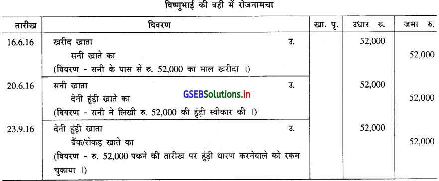 GSEB Solutions Class 11 Accounts Part 2 Chapter 4 हुंडीयाँ 8
