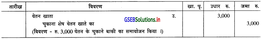 GSEB Solutions Class 11 Accounts Part 2 Chapter 5 धंधाकीय इकाई के वित्तीय (हिसाबी) पत्रक 14