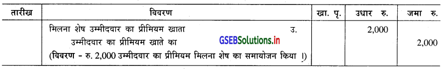 GSEB Solutions Class 11 Accounts Part 2 Chapter 5 धंधाकीय इकाई के वित्तीय (हिसाबी) पत्रक 16