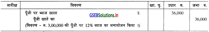 GSEB Solutions Class 11 Accounts Part 2 Chapter 5 धंधाकीय इकाई के वित्तीय (हिसाबी) पत्रक 22