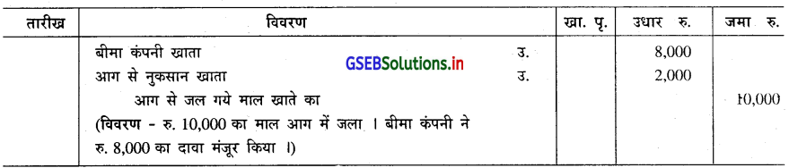 GSEB Solutions Class 11 Accounts Part 2 Chapter 5 धंधाकीय इकाई के वित्तीय (हिसाबी) पत्रक 32