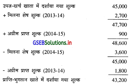 GSEB Solutions Class 11 Accounts Part 2 Chapter 9 गैरव्यापारिक संस्था के हिसाब 8
