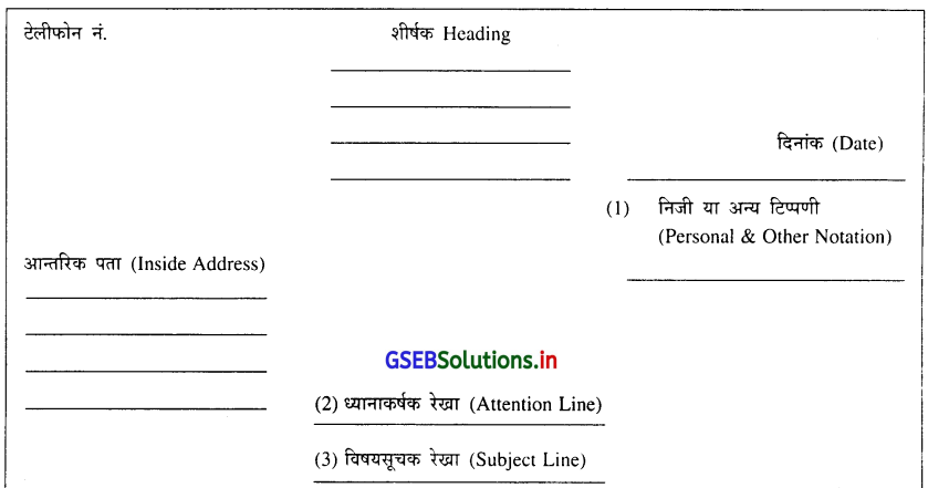 GSEB Solutions Class 11 Commercial Correspondence Chapter 4 वाणिज्यिक पत्र का स्वरूप 4