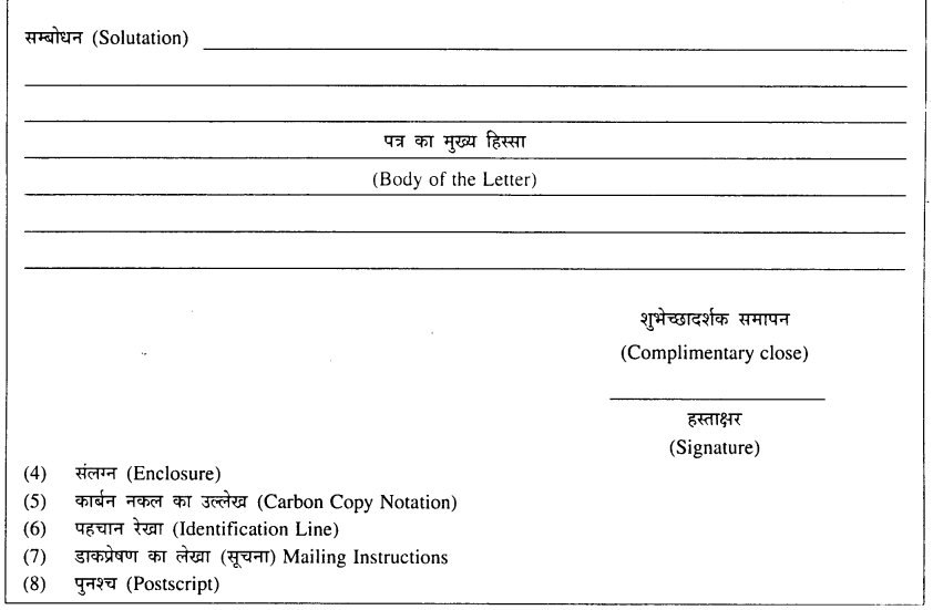 GSEB Solutions Class 11 Commercial Correspondence Chapter 4 वाणिज्यिक पत्र का स्वरूप 5