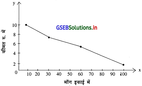 GSEB Solutions Class 11 Economics Chapter 1 अर्थशास्त्र विषय-प्रवेश 1