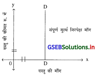 GSEB Solutions Class 11 Economics Chapter 3 माँग 13