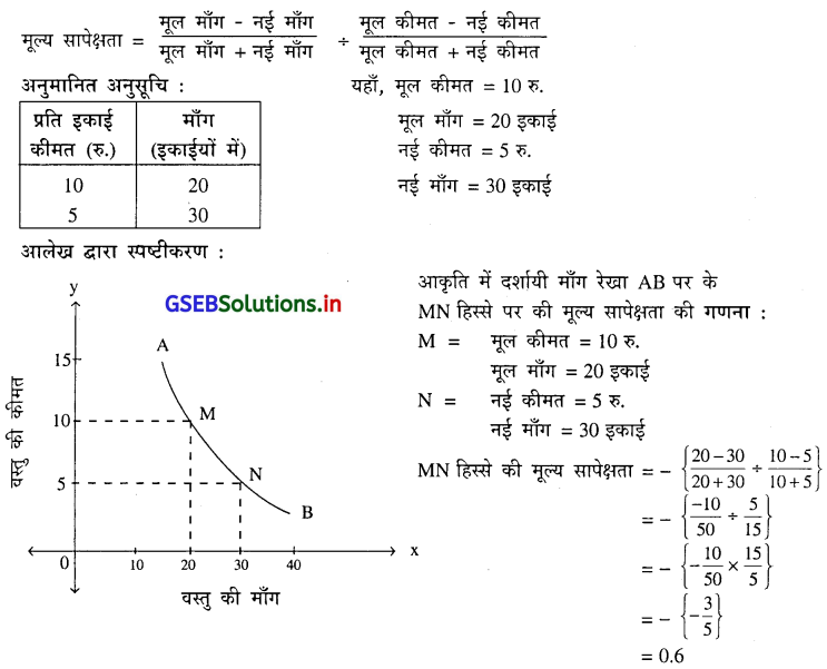 GSEB Solutions Class 11 Economics Chapter 3 माँग 21