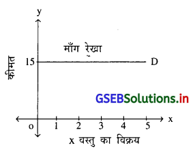 GSEB Solutions Class 11 Economics Chapter 5 उत्पादन खर्च और आय की संकल्पनाएँ 13