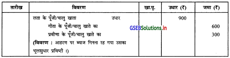 GSEB Solutions Class 12 Accounts Part 1 Chapter 1 साझेदारी विषय-प्रवेश 10