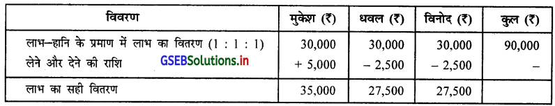 GSEB Solutions Class 12 Accounts Part 1 Chapter 1 साझेदारी विषय-प्रवेश 11