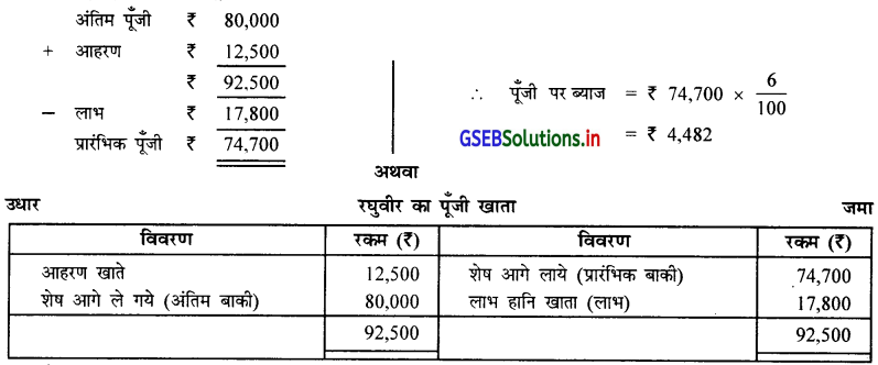 GSEB Solutions Class 12 Accounts Part 1 Chapter 1 साझेदारी विषय-प्रवेश 12