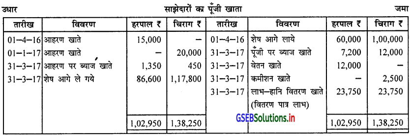 GSEB Solutions Class 12 Accounts Part 1 Chapter 1 साझेदारी विषय-प्रवेश 23