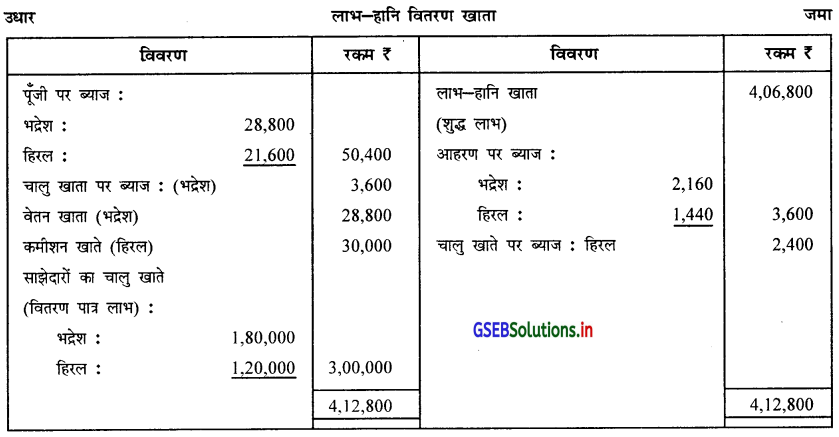 GSEB Solutions Class 12 Accounts Part 1 Chapter 1 साझेदारी विषय-प्रवेश 24