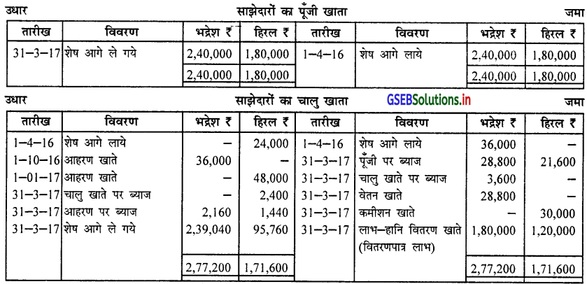 GSEB Solutions Class 12 Accounts Part 1 Chapter 1 साझेदारी विषय-प्रवेश 25