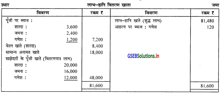 GSEB Solutions Class 12 Accounts Part 1 Chapter 1 साझेदारी विषय-प्रवेश 26