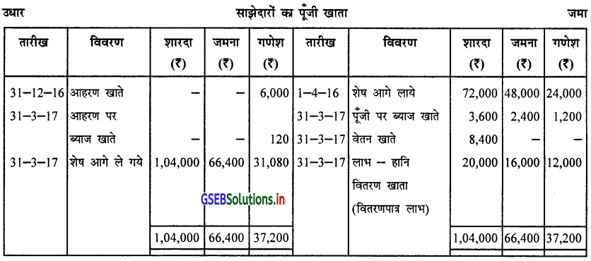 GSEB Solutions Class 12 Accounts Part 1 Chapter 1 साझेदारी विषय-प्रवेश 27