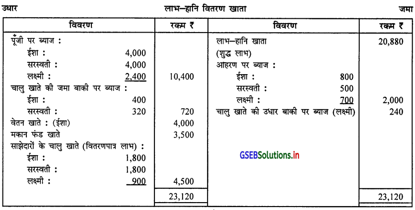 GSEB Solutions Class 12 Accounts Part 1 Chapter 1 साझेदारी विषय-प्रवेश 29