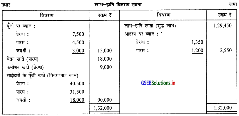 GSEB Solutions Class 12 Accounts Part 1 Chapter 1 साझेदारी विषय-प्रवेश 31