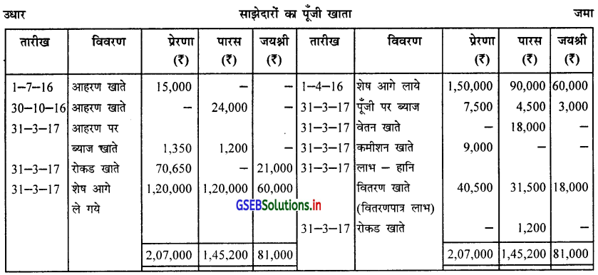 GSEB Solutions Class 12 Accounts Part 1 Chapter 1 साझेदारी विषय-प्रवेश 32