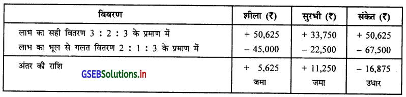 GSEB Solutions Class 12 Accounts Part 1 Chapter 1 साझेदारी विषय-प्रवेश 5