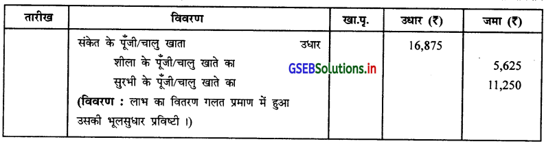 GSEB Solutions Class 12 Accounts Part 1 Chapter 1 साझेदारी विषय-प्रवेश 6