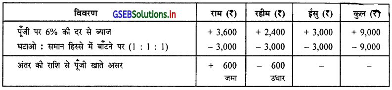 GSEB Solutions Class 12 Accounts Part 1 Chapter 1 साझेदारी विषय-प्रवेश 7