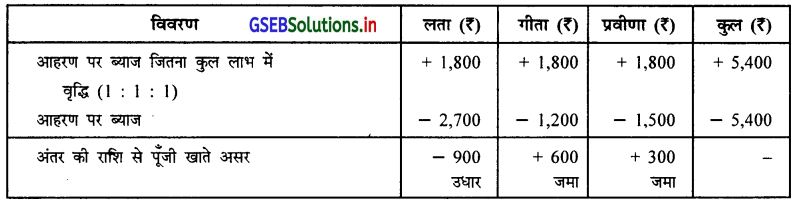 GSEB Solutions Class 12 Accounts Part 1 Chapter 1 साझेदारी विषय-प्रवेश 9