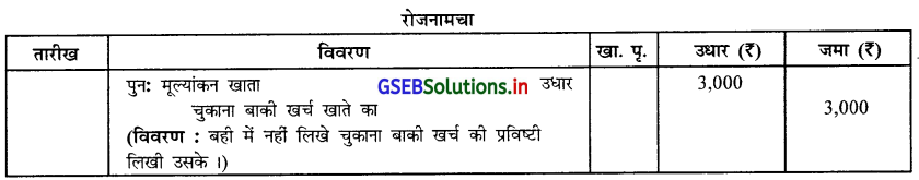 GSEB Solutions Class 12 Accounts Part 1 Chapter 4 साझेदारी का पुनर्गठन 10