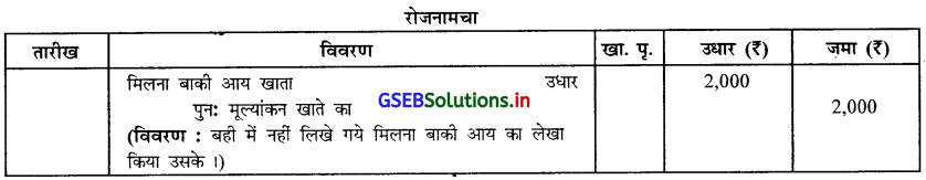 GSEB Solutions Class 12 Accounts Part 1 Chapter 4 साझेदारी का पुनर्गठन 11