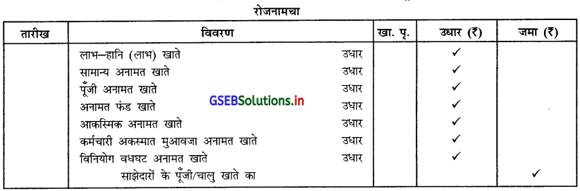 GSEB Solutions Class 12 Accounts Part 1 Chapter 4 साझेदारी का पुनर्गठन 6