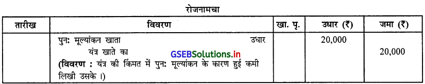 GSEB Solutions Class 12 Accounts Part 1 Chapter 4 साझेदारी का पुनर्गठन 7