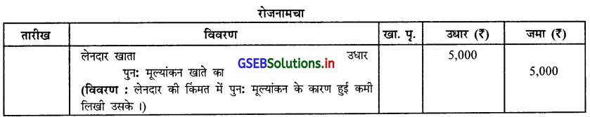 GSEB Solutions Class 12 Accounts Part 1 Chapter 4 साझेदारी का पुनर्गठन 9