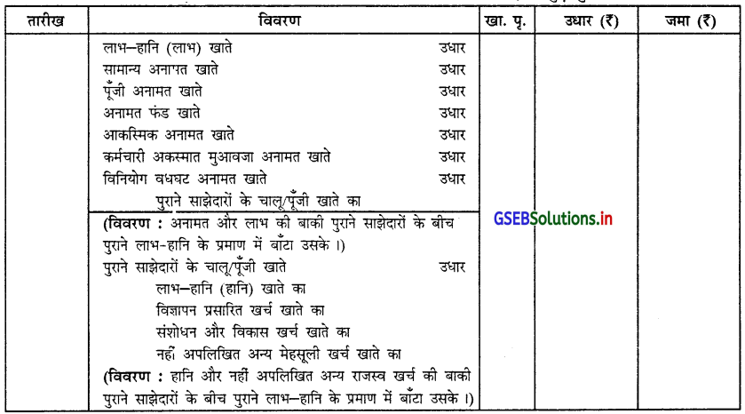 GSEB Solutions Class 12 Accounts Part 1 Chapter 5 साझेदार का प्रवेश 1
