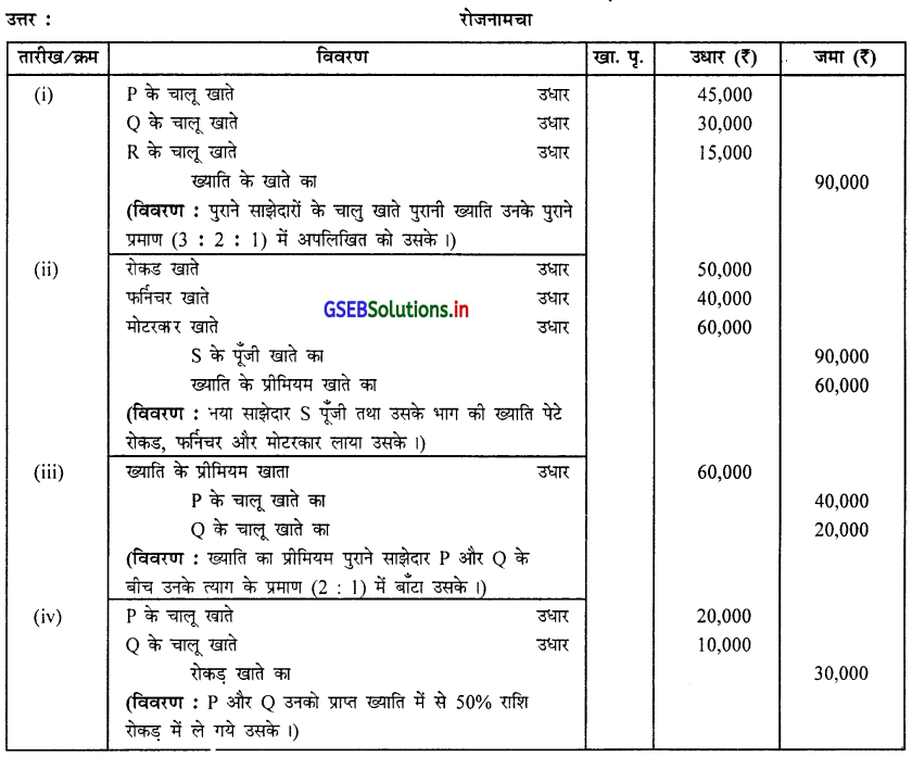 GSEB Solutions Class 12 Accounts Part 1 Chapter 5 साझेदार का प्रवेश 12