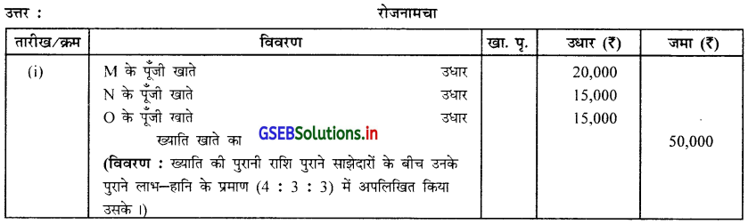GSEB Solutions Class 12 Accounts Part 1 Chapter 5 साझेदार का प्रवेश 15
