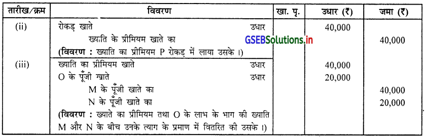 GSEB Solutions Class 12 Accounts Part 1 Chapter 5 साझेदार का प्रवेश 16