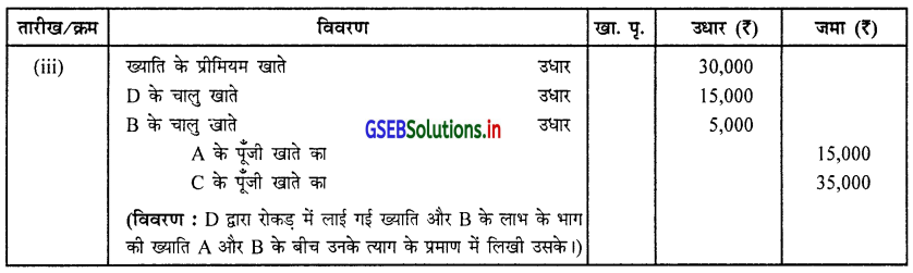 GSEB Solutions Class 12 Accounts Part 1 Chapter 5 साझेदार का प्रवेश 19
