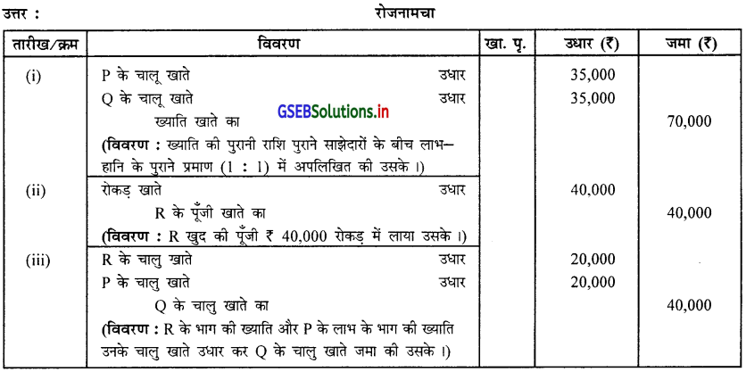 GSEB Solutions Class 12 Accounts Part 1 Chapter 5 साझेदार का प्रवेश 21