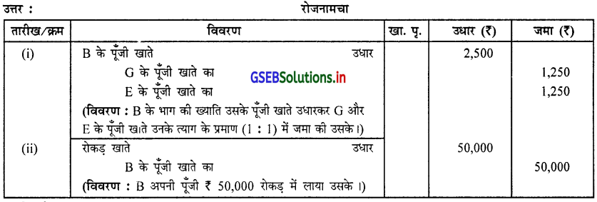 GSEB Solutions Class 12 Accounts Part 1 Chapter 5 साझेदार का प्रवेश 22