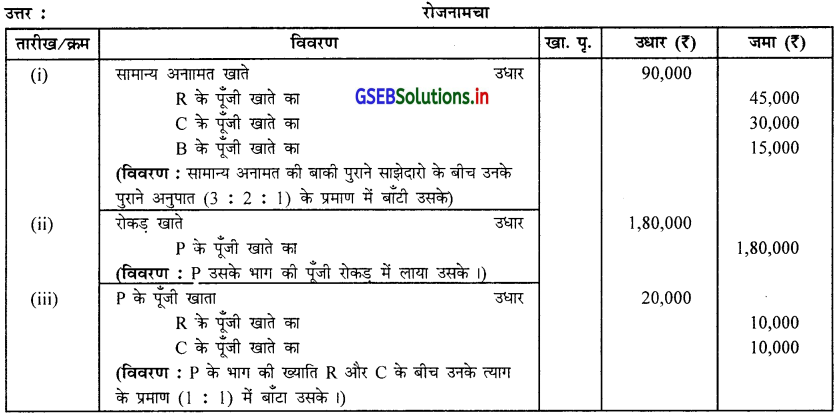 GSEB Solutions Class 12 Accounts Part 1 Chapter 5 साझेदार का प्रवेश 23