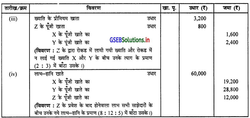 GSEB Solutions Class 12 Accounts Part 1 Chapter 5 साझेदार का प्रवेश 25