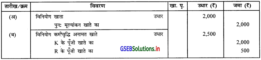 GSEB Solutions Class 12 Accounts Part 1 Chapter 5 साझेदार का प्रवेश 28